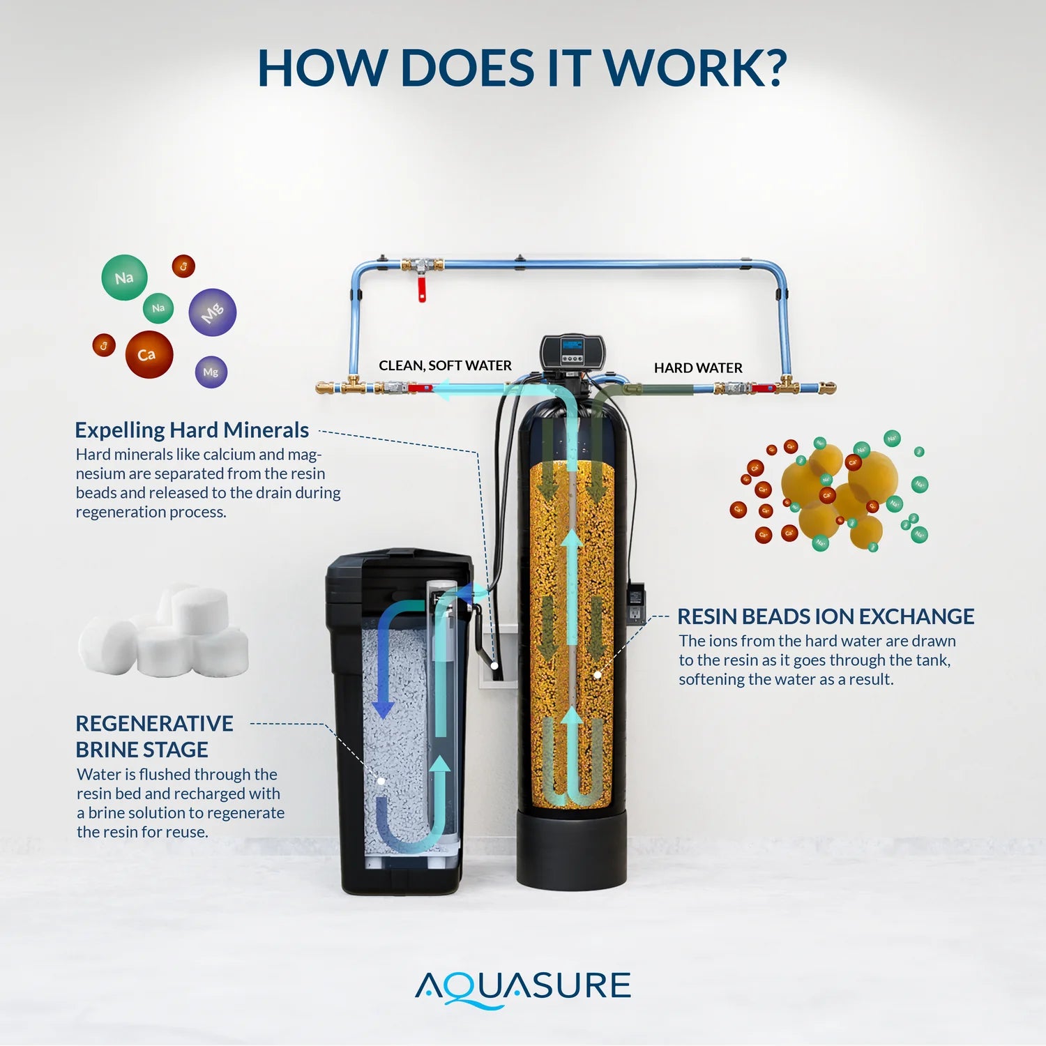 WATER SOFTNER FOR HOME